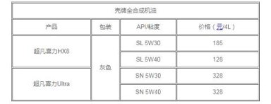 壳牌机油怎么样 绿色专业做好油