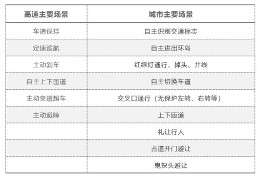 真无图更像人的量产车智能驾驶，智己LS7上海市陆家嘴NOA实测解读