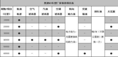 奥迪q3大保养大约多少钱 大保养一次花费2000元