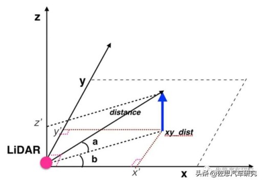 设计一款自动驾驶系统芯片挑战Mobileye和英伟达