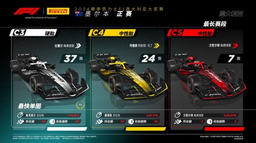 2024赛季F1澳大利亚大奖赛-正赛 澳大利亚的红色之日