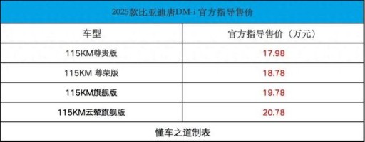 2025款比亚迪唐DM-i，换装DM5.0+云辇-C-今日头条