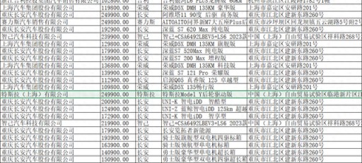 关注｜特斯拉入围江苏省采购目录 有关负责人回应：特斯拉属于国产