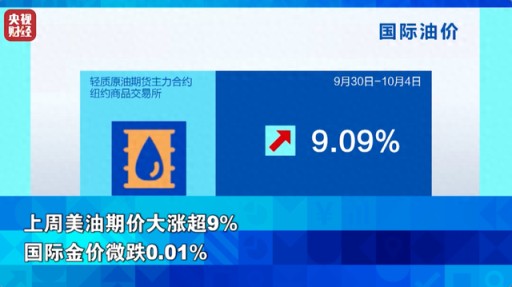 油价或将持续飙升？油价上涨要来了！今日油价：92，95号汽油，柴油价格表