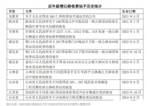 多地二级公路恢复收费，都是新能源汽车惹的祸？