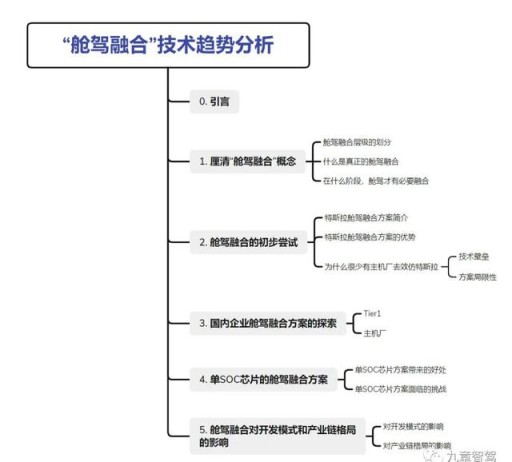 域控制器 -“舱驾融合”技术发展趋势分析