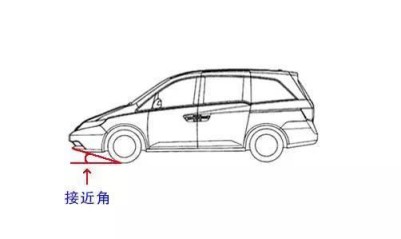 越野知识小课堂，你知道离去角、接近角这两个生僻“角”在哪吗？