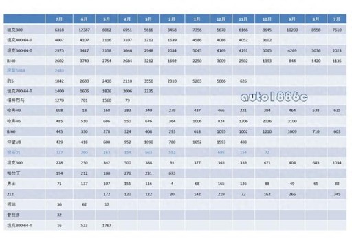 2024年7月硬派越野SUV销量简评