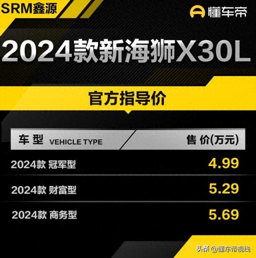 新车 - 1.6升动力提升/售价4.99万元起，2024款金杯新海狮X30L上市