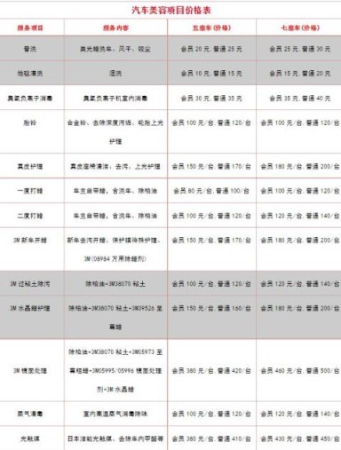 汽车精洗项目及价格表 详细的精洗项目及费用(精洗费用500元)