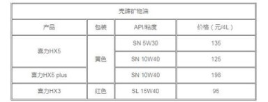 壳牌机油怎么样 绿色专业做好油