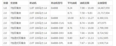 柯迪亚克油耗实际多少 百公里油耗8.7L(油耗一公里6毛钱)