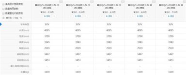 昌河Q25八月销量 2019年8月销量1辆（销量排名第261）