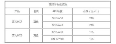 壳牌机油怎么样 绿色专业做好油